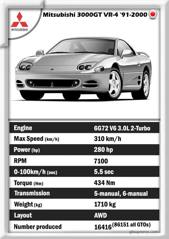 1999 Mitsubishi 3000gt Vr 4 Specs