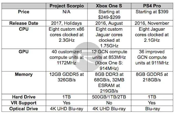 xbox one x vs xbox one s specs